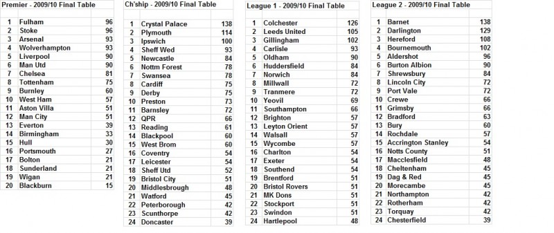 2009-10 Tables.jpg