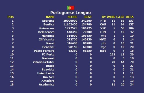 Final Portuguese Premier.jpg